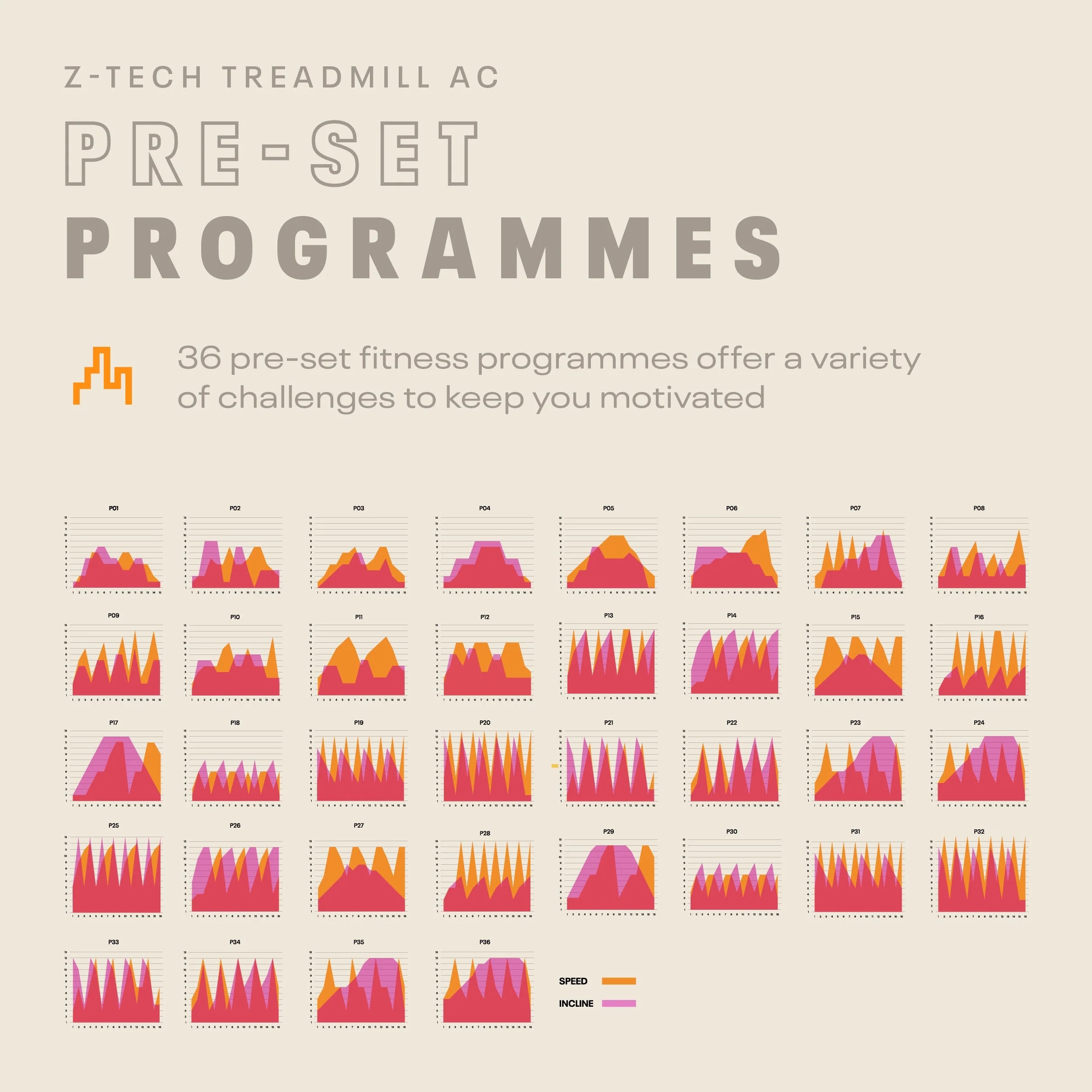 Upgraded Reebok Z-Tech AC Treadmill - Image 15